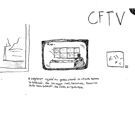 CFTV